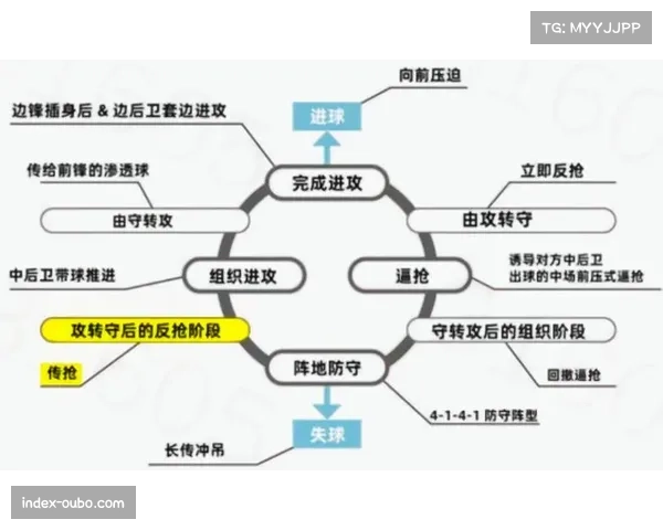 中下游球队五后卫阵型流行 防守反击战术再度回归